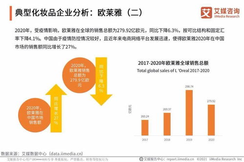艾媒咨詢(xún)《2021年中國(guó)化妝品用戶(hù)調(diào)研與發(fā)展預(yù)判研究報(bào)告》對(duì)旅游開(kāi)發(fā)項(xiàng)目策劃的啟示