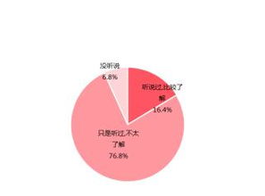 情感咨詢(xún) 婚戀行業(yè)的下一個(gè)藍(lán)海與旅游開(kāi)發(fā)項(xiàng)目的創(chuàng)新融合