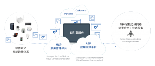 隨銳集團子公司新銳亞科技榮膺“2021中國邊緣計算企業(yè)20強”，引領應用軟件服務創(chuàng)新
