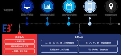 服裝連鎖加盟軟件系統權威榜單揭曉 商陸花連鎖日記再度領跑行業(yè)